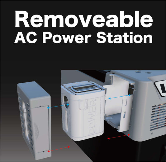 【All-in-one AC Portable Battery 30L Car Refrigerator (Keep Cool and Warm)】AC移動電源一體30L冷熱保温箱 By Order